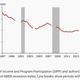 Image for article titled An obscure statistic offers a clue to the reasons behind the rise of Donald Trump